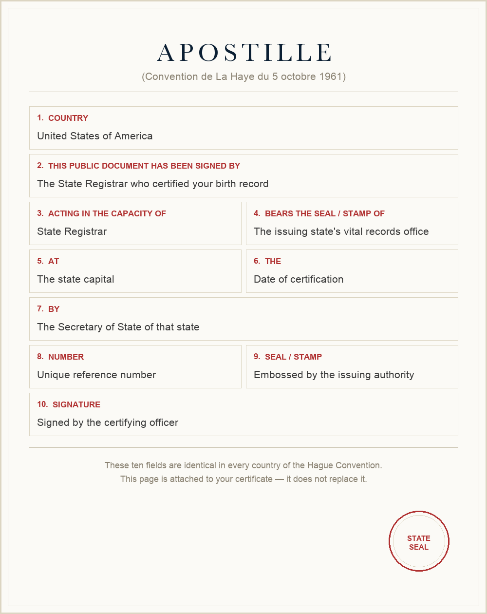 The ten numbered fields of a Hague Convention apostille certificate