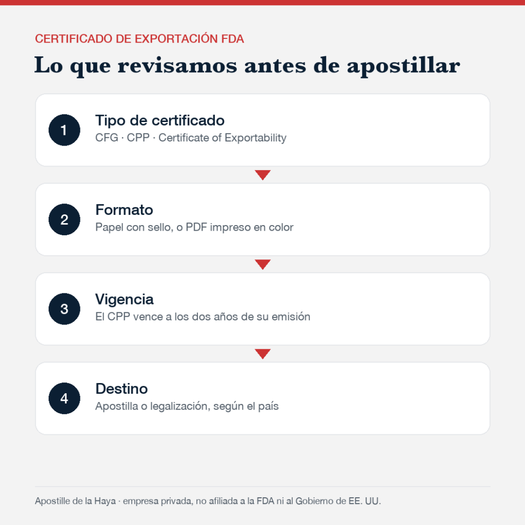 Certificado de exportación FDA: lo que revisamos antes de la apostilla